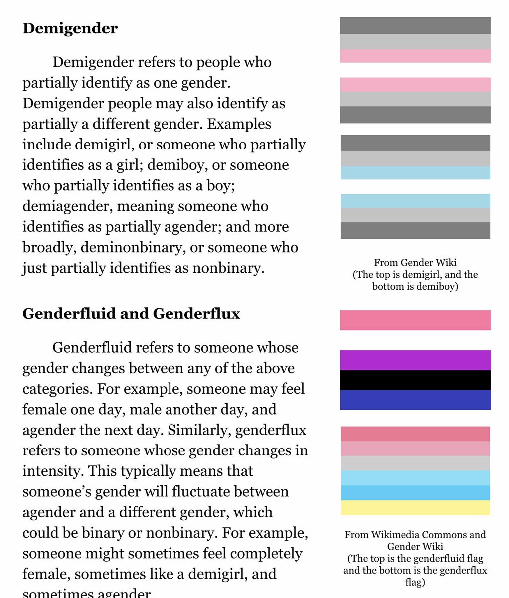 The top part describes the term demigender: 'Demigender refers to people who partially identify as one gender. Demigender people may also identify as partially a different gender. Examples include demigirl, or someone who partially identifies as a girl; demiboy, or someone who partially identifies as a boy; demiagender, meaning someone who identifies as partially agender; and more broadly, deminonbinary, or someone who just partially identifies as nonbinary.' The demigirl and demiboy flags are shown to the right (both flags including grey, light grey, white, and pink/blue - pink for the former, blue for the latter). The bottom part talks about the terms genderfluid and genderflux: 'Genderfluid refers to someone whose gender changes between any of the above categories [referring to previously stated gender identities within the original post]. For example, someone may feel female one day, male another day, and agender the next day. Similarly, genderflux refers to someone whose gender changes in intensity. This typically means that someone's gender will fluctuate between agender and a different gender, which could be binary or nonbinary. For example, someone might sometimes feel completely female, sometimes like a demigirl, and sometimes agender.' The genderfluid and genderflux flags are shown to the right, with the former including pink, white, black, blue, and a purpleish color, & the latter using yellow, pink, a medium-light blue, a light blue, a light grey-ish color and a darker pink.